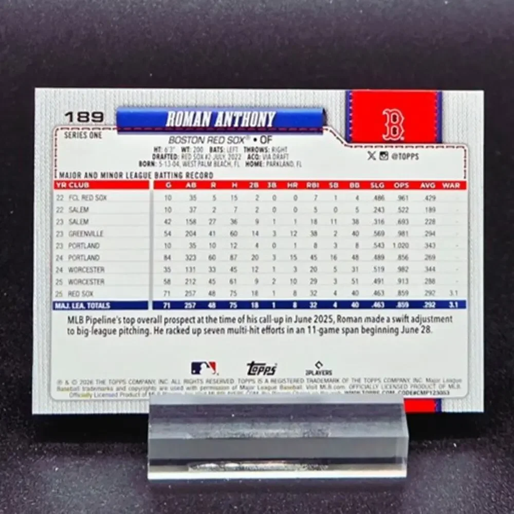 Roman Anthony Select Premier Topps RC Boston Red Sox Top Prospect - Picture 5 of 5